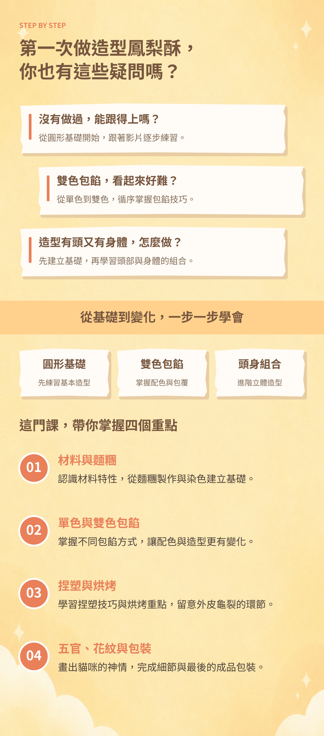 鳳梨酥課程：新手疑問與學習重點